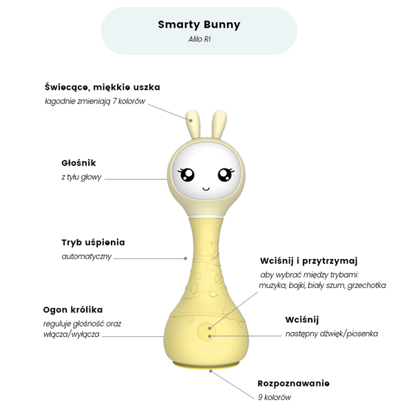 Alilo Króliczek Smart Bunny R1 Niebieski