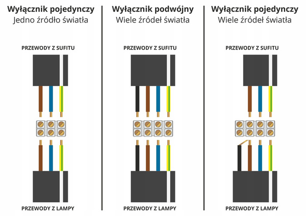 Lampa wisząca do pokoju dziecka Magiczny Cylinder fi 40 cm 3xE27 