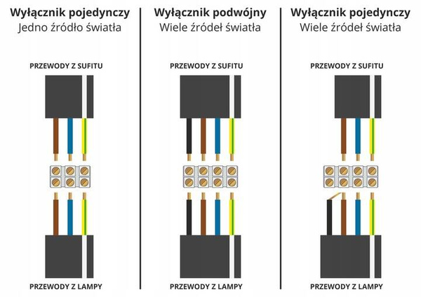 Żyrandol do pokoju chłopca i dziewczynki kolorowy Majorka 