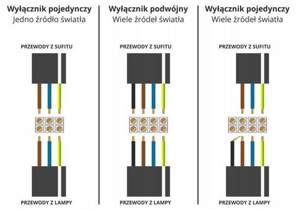 Lampa do pokoju dziecięcego kolorowe abażury Majorka 3xE27